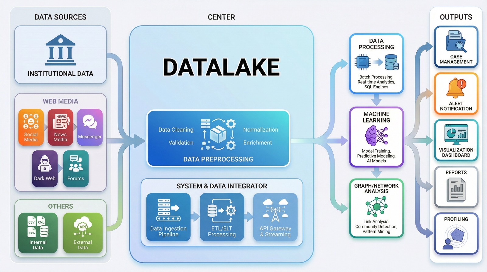 DATA LAKE